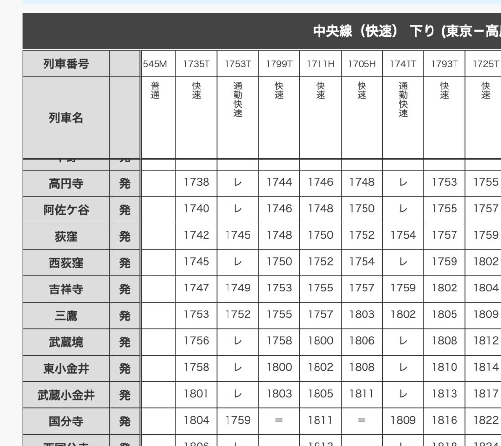 JR東日本の中央線下りの平日の時刻表 (2025年9月時点)