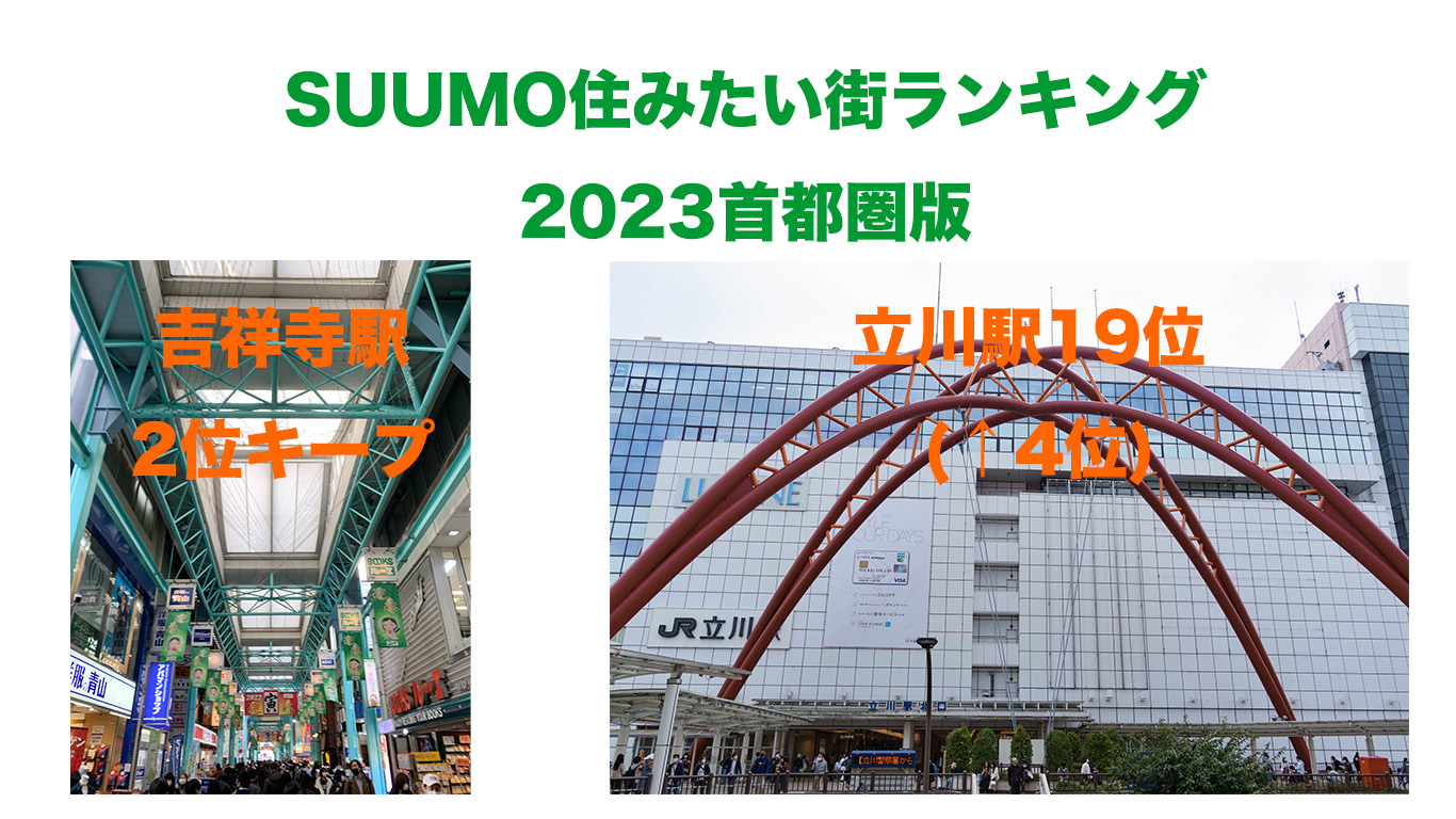SUUMO住みたい街ランキング2023首都圏版のアイキャッチ画像