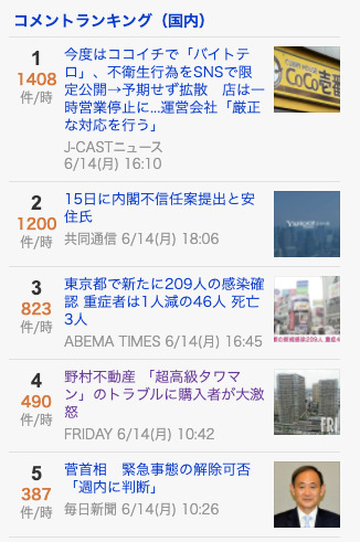 Yahooニュース　コメントランキング(2021/06/14 20時頃)